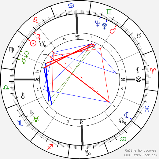 Heinz Schlaghecke birth chart, Heinz Schlaghecke astro natal horoscope, astrology