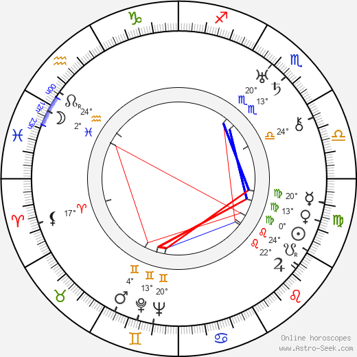 Hubert von Meyerinck birth chart, biography, wikipedia 2024, 2025