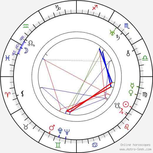 Hubert von Meyerinck birth chart, Hubert von Meyerinck astro natal horoscope, astrology