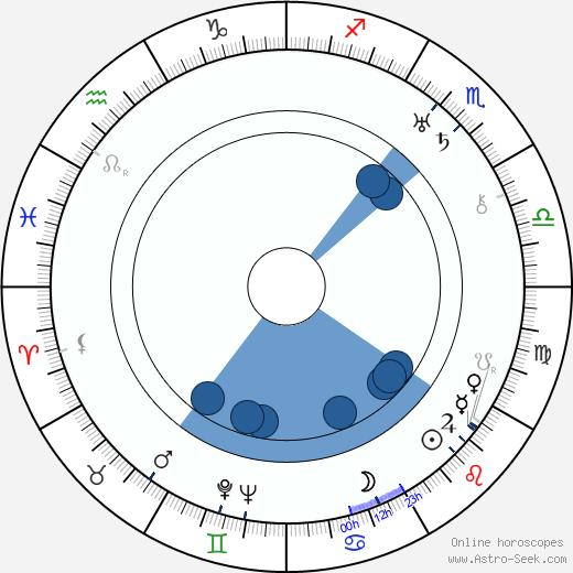 Irene Purcell wikipedia, horoscope, astrology, instagram