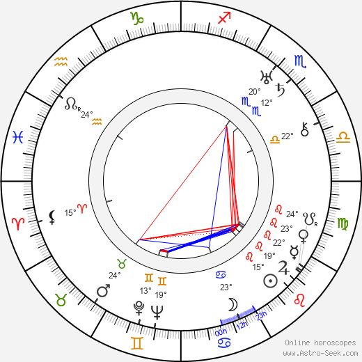 Irene Purcell birth chart, biography, wikipedia 2024, 2025