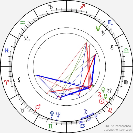 Irene Purcell birth chart, Irene Purcell astro natal horoscope, astrology