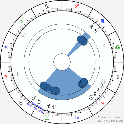 Jaroslav Blažek wikipedia, horoscope, astrology, instagram