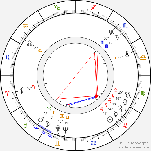 Jaroslav Blažek birth chart, biography, wikipedia 2023, 2024