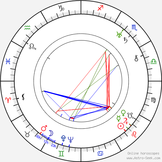 Jaroslav Blažek birth chart, Jaroslav Blažek astro natal horoscope, astrology