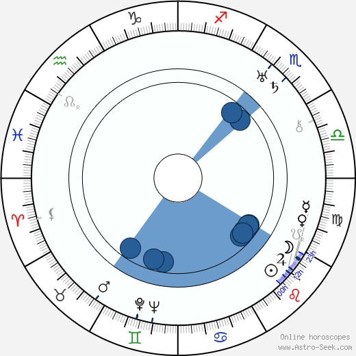 Jaroslav Šára horoscope, astrology, sign, zodiac, date of birth, instagram