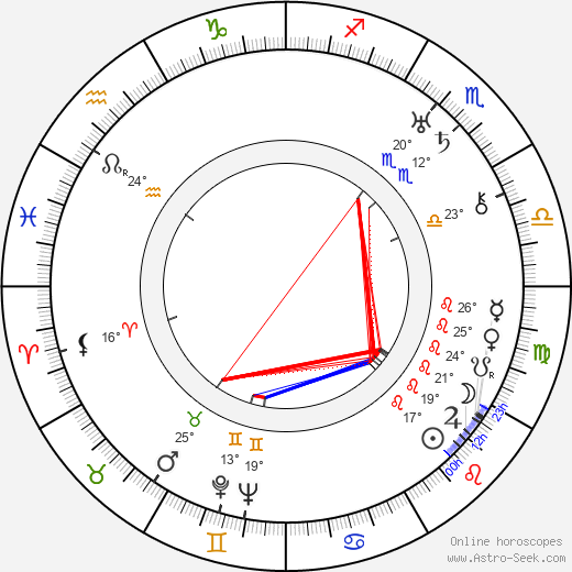 Jaroslav Šára birth chart, biography, wikipedia 2023, 2024