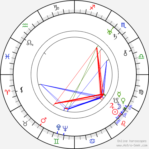 Jaroslav Šára birth chart, Jaroslav Šára astro natal horoscope, astrology