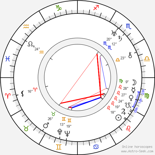 John O. Merrill birth chart, biography, wikipedia 2023, 2024