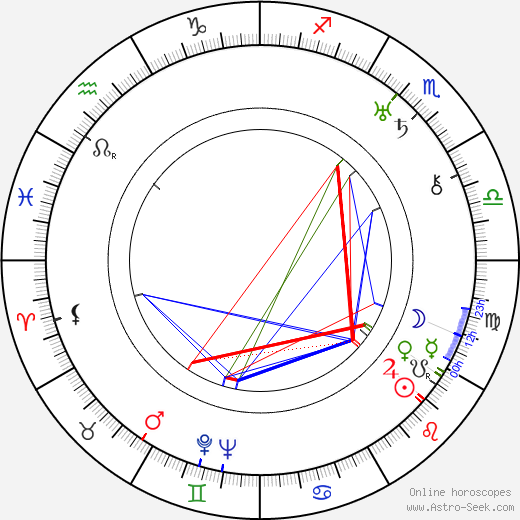 John O. Merrill birth chart, John O. Merrill astro natal horoscope, astrology