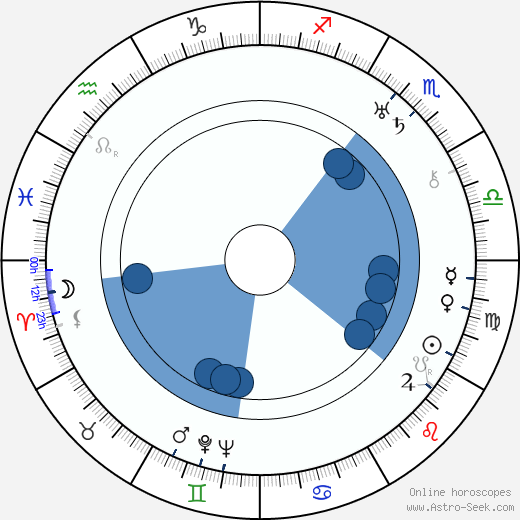 Josef Mašín wikipedia, horoscope, astrology, instagram