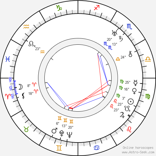 Josef Mašín birth chart, biography, wikipedia 2023, 2024