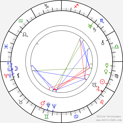 Josef Mašín birth chart, Josef Mašín astro natal horoscope, astrology