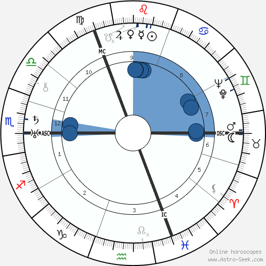 Karl Bayer wikipedia, horoscope, astrology, instagram