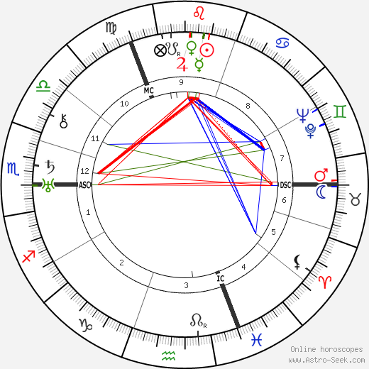 Karl Bayer birth chart, Karl Bayer astro natal horoscope, astrology