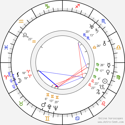 Léon Theremin birth chart, biography, wikipedia 2024, 2025