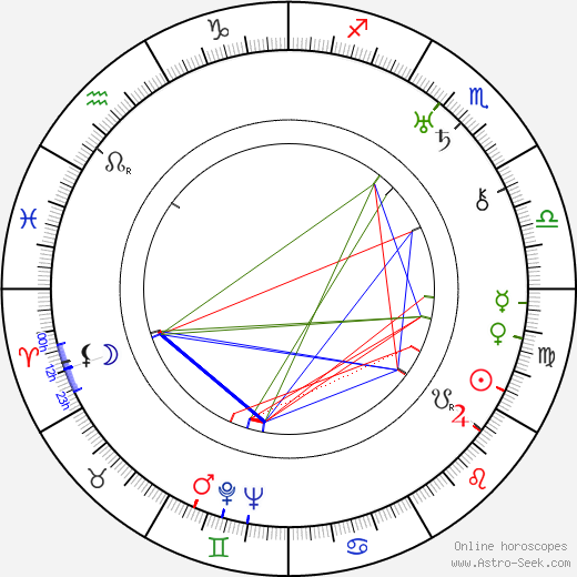 Léon Theremin birth chart, Léon Theremin astro natal horoscope, astrology