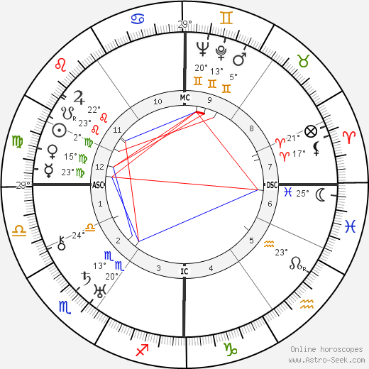 Madeleine de Rauch birth chart, biography, wikipedia 2023, 2024