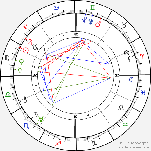 Madeleine de Rauch birth chart, Madeleine de Rauch astro natal horoscope, astrology