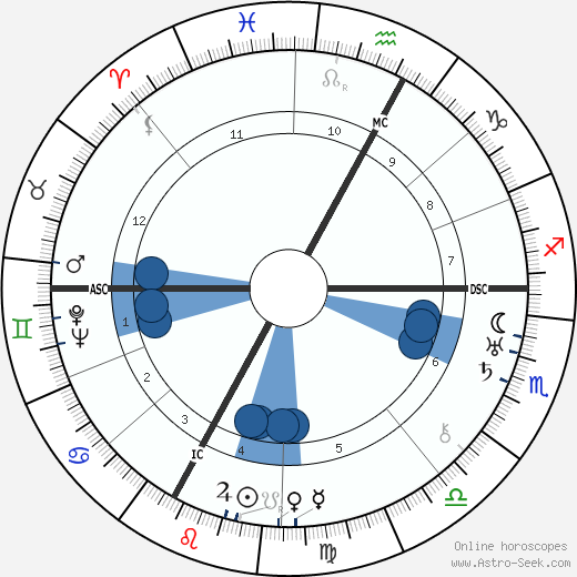 Marie Besnard wikipedia, biography, birth chart, instagram Marie Besnard wikipedia, horoscope, astrology, instagram