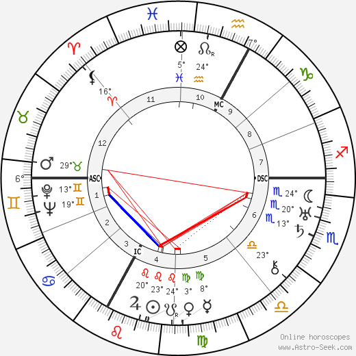 Marie Besnard birth chart, biography, wikipedia 2023, 2024