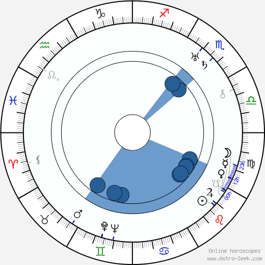 Milena Jesenská horoscope, astrology, sign, zodiac, date of birth, instagram