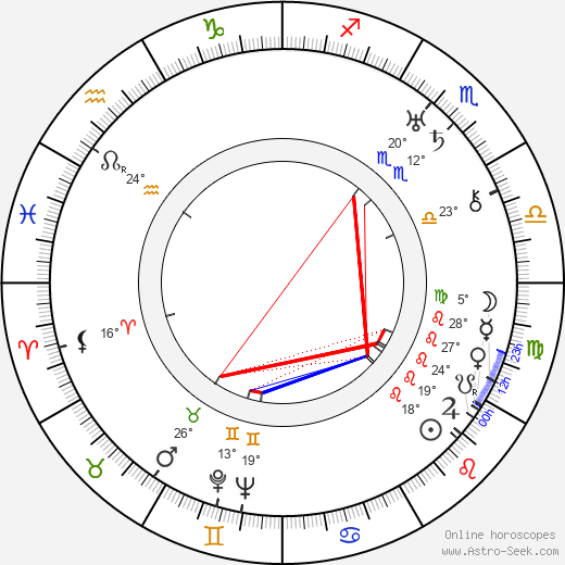 Milena Jesenská birth chart, biography, wikipedia 2024, 2025