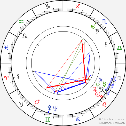 Milena Jesenská birth chart, Milena Jesenská astro natal horoscope, astrology