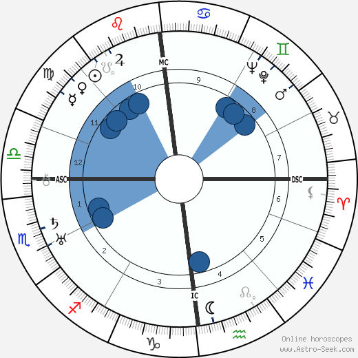 Raymond Herreman wikipedia, biography, birth chart, instagram Raymond Herreman wikipedia, horoscope, astrology, instagram