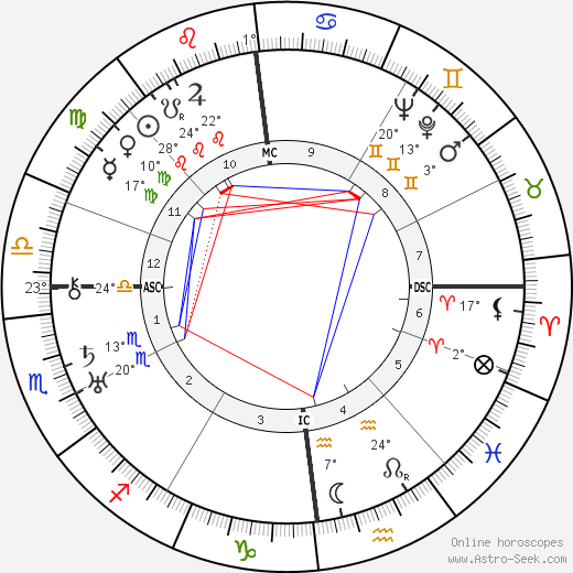 Raymond Herreman birth chart, biography, wikipedia 2023, 2024