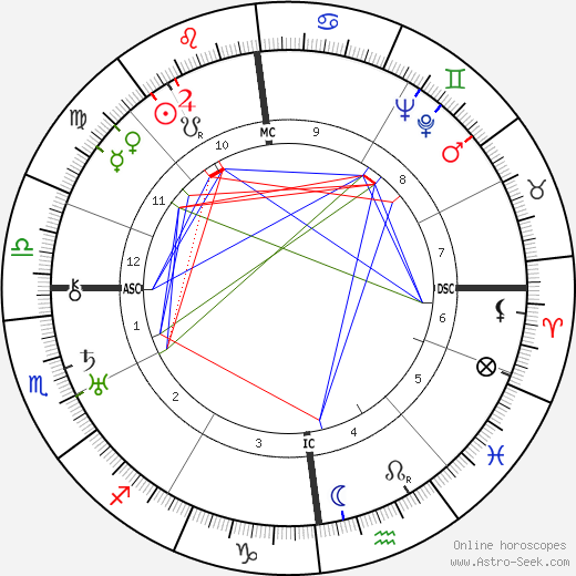 Raymond Herreman birth chart, Raymond Herreman astro natal horoscope, astrology