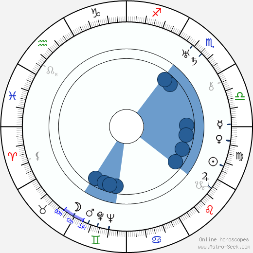 Raymond Massey wikipedia, horoscope, astrology, instagram