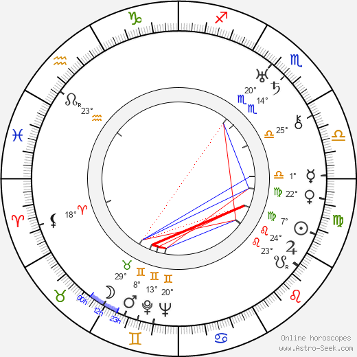 Raymond Massey birth chart, biography, wikipedia 2023, 2024