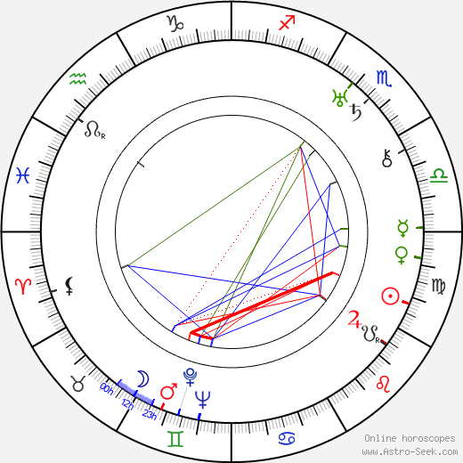 Raymond Massey birth chart, Raymond Massey astro natal horoscope, astrology