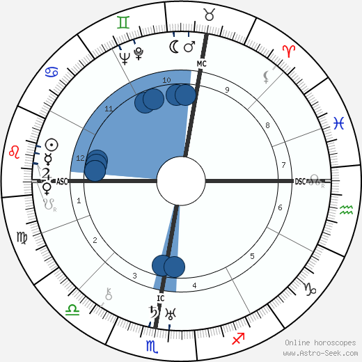 Robert Jean de Vogue Oroscopo, astrologia, Segno, zodiac, Data di nascita, instagram