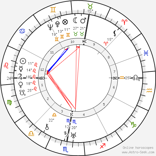 Robert Jean de Vogue birth chart, biography, wikipedia 2023, 2024