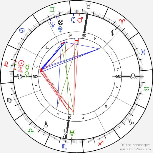 Robert Jean de Vogue birth chart, Robert Jean de Vogue astro natal horoscope, astrology