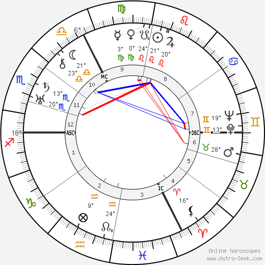 Rudolf Schmundt birth chart, biography, wikipedia 2023, 2024