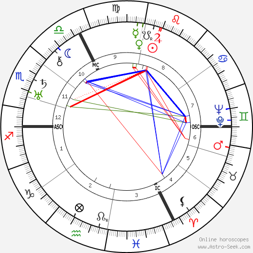 Rudolf Schmundt birth chart, Rudolf Schmundt astro natal horoscope, astrology