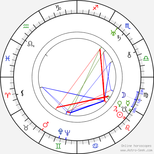 Saul A. Goodkind birth chart, Saul A. Goodkind astro natal horoscope, astrology