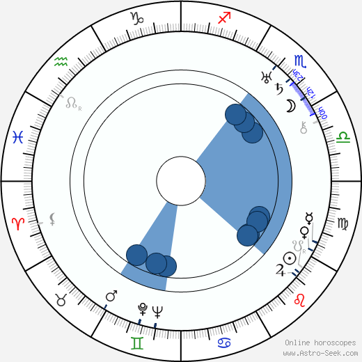 Theodor Luts horoscope, astrology, sign, zodiac, date of birth, instagram