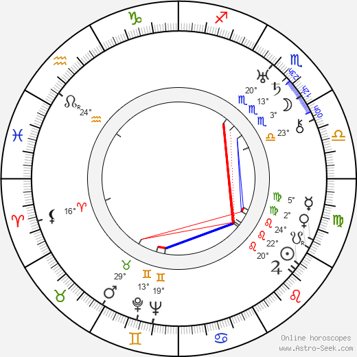 Theodor Luts birth chart, biography, wikipedia 2024, 2025
