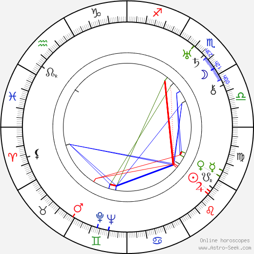 Theodor Luts birth chart, Theodor Luts astro natal horoscope, astrology