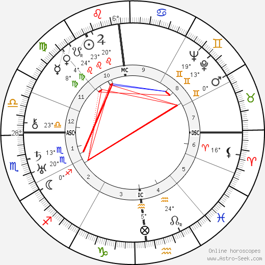 Tina Modotti birth chart, biography, wikipedia 2023, 2024