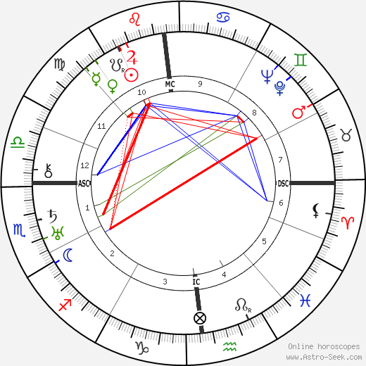 Tina Modotti birth chart, Tina Modotti astro natal horoscope, astrology