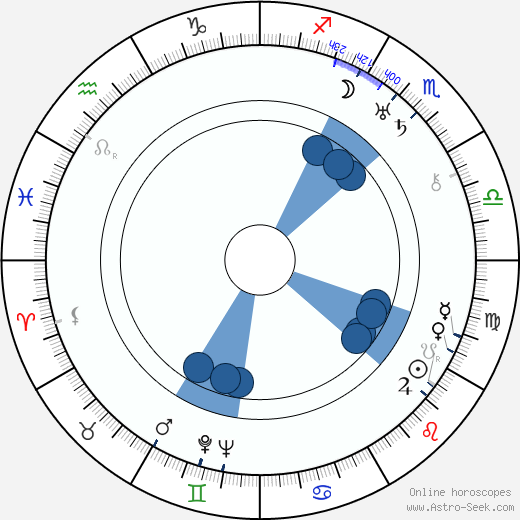 Vera Complojer wikipedia, horoscope, astrology, instagram