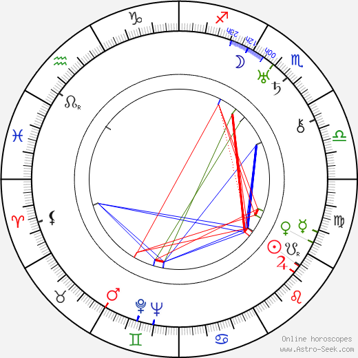 Vera Complojer birth chart, Vera Complojer astro natal horoscope, astrology