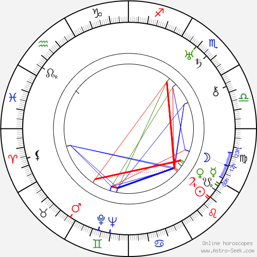 Walter Lang birth chart, Walter Lang astro natal horoscope, astrology