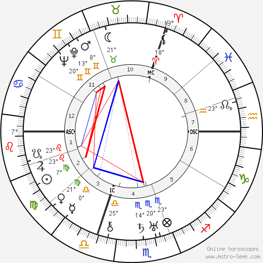 Willy Reichert birth chart, biography, wikipedia 2024, 2025