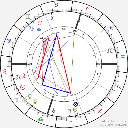 Willy Reichert birth chart, Willy Reichert astro natal horoscope, astrology